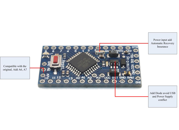 Arduino Pro Mini พร้อม Pin Header