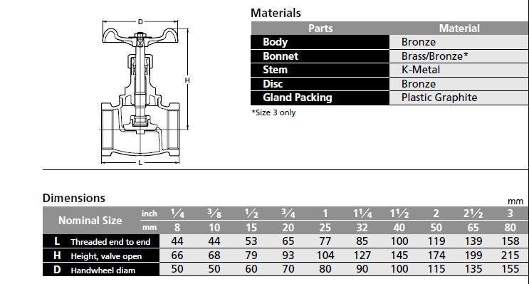 KITZ โกล์บวาล์วทองเหลือง C150P 1-1/2 นิ้ว