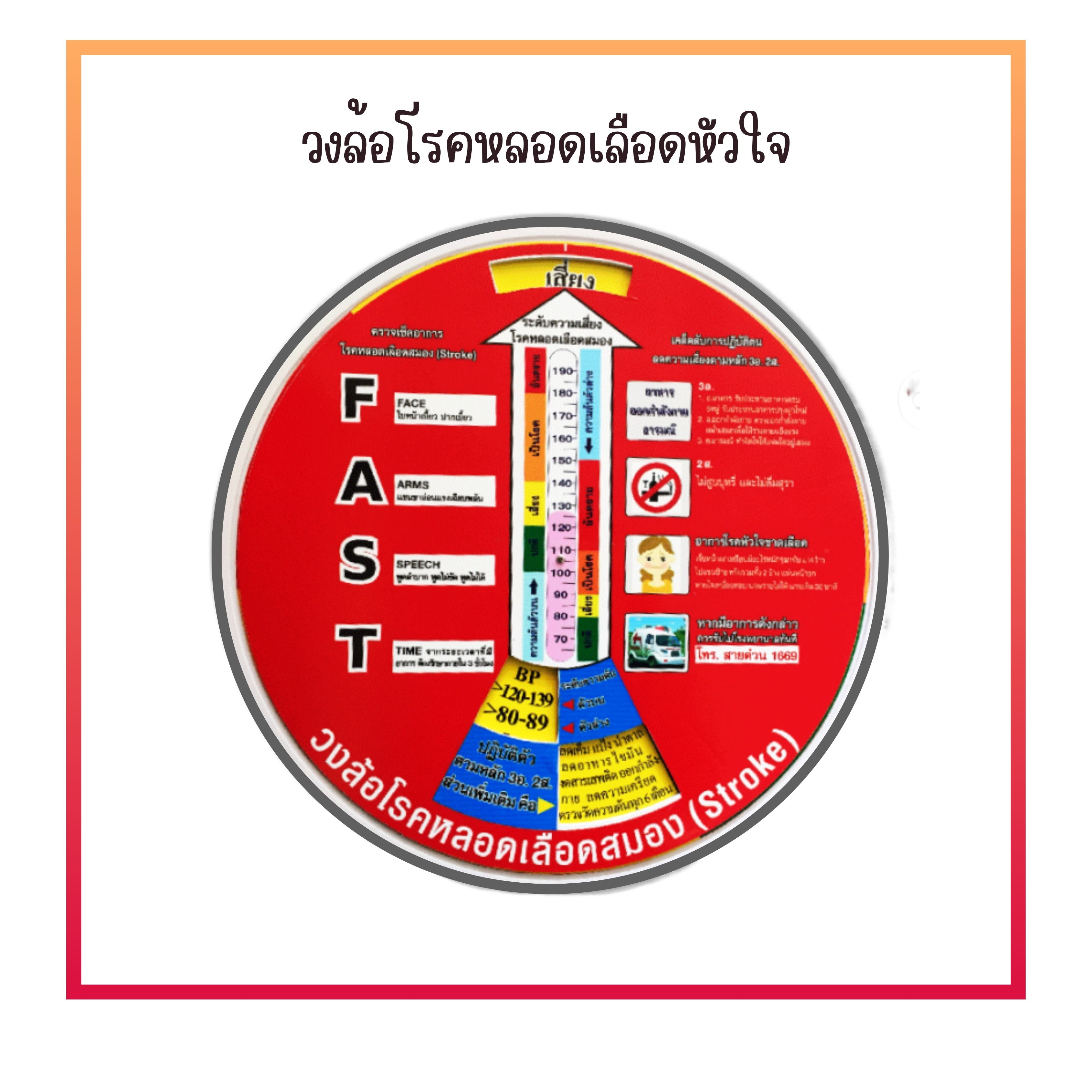 วงล้อโรคหลอดเลือดสมอง