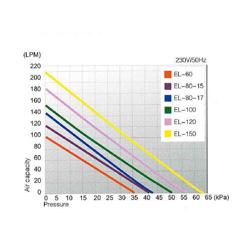 เครื่องเติมอากาศ SECOH รุ่น EL-60