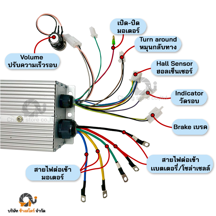 กล่องควบคุม มอเตอร์ DC บัสเลส 750W 48V