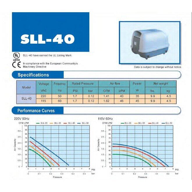 เครื่องเติมอากาศ SECOH รุ่น SLL-40
