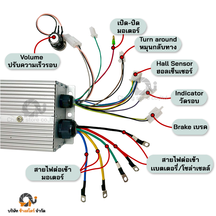 กล่องควบคุม มอเตอร์ DC บัสเลส 500W 24V กล่องเล็ก