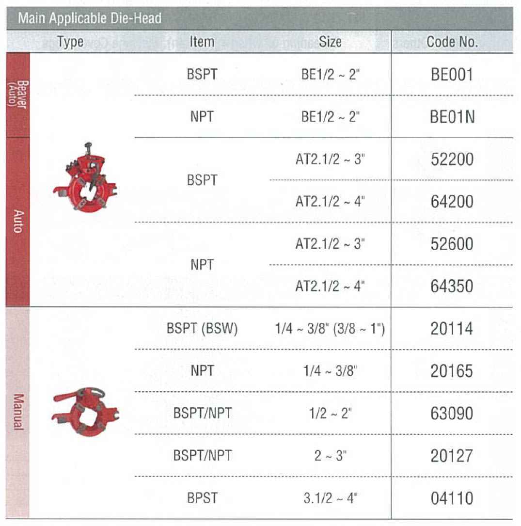 เครื่องต๊าปเกลียว Asada รุ่น Beaver 80 auto (1/4-3 นิ้ว)