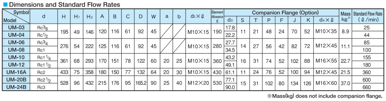TAISEI UM Filter | UM-04A-10U-IV, UM-06, 08, 10, 12, 16A, 20, 24B - IV, IVN, EVM | กรองไฮดรอลิค แรงดัน