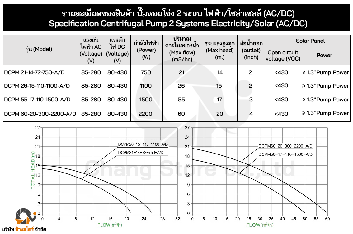 ปั๊มหอยโข่งAC/DC 750W 110V ระยะ14m. ท่อออก 2 นิ้ว หอยโข่ง 2 ระบบ มอเตอร์บัสเลส