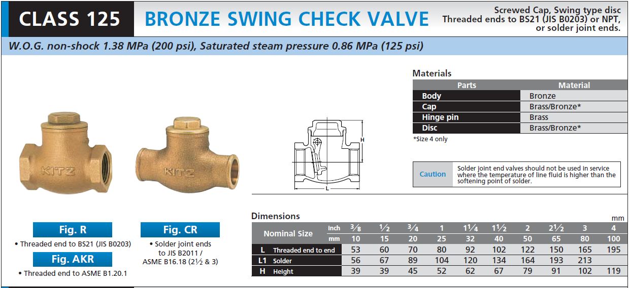 KITZ เช็ควาล์วทองเหลือง (R) 1-1/4 นิ้ว