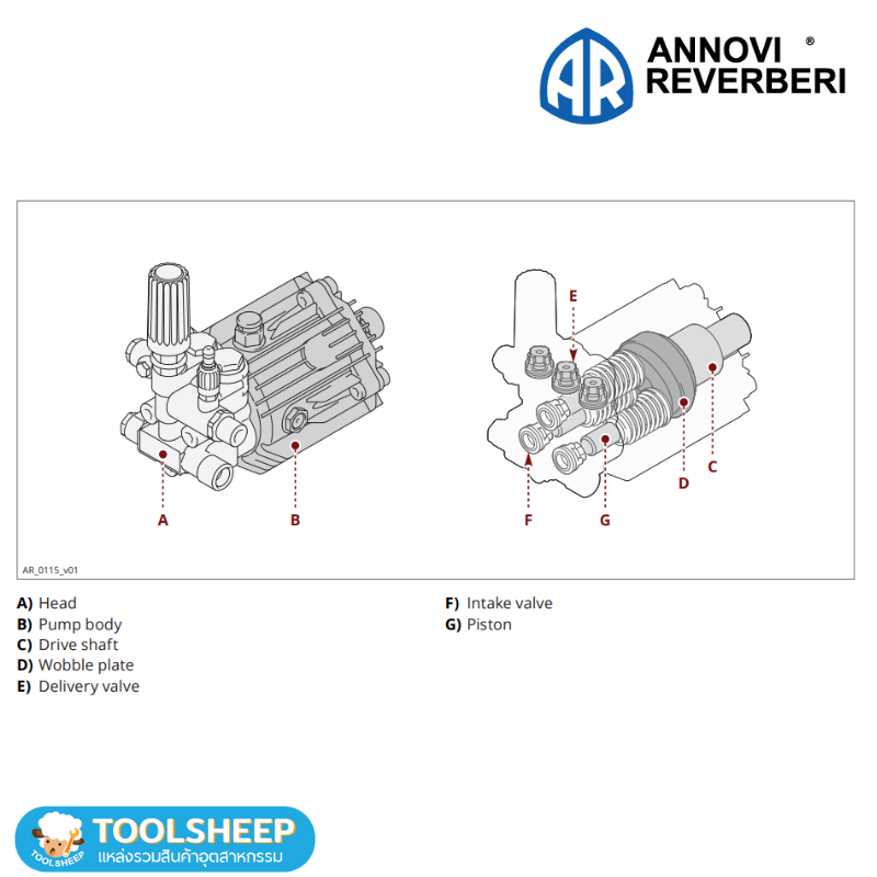 ปั๊มอัดฉีด ANNOVI รุ่น XJS Series
