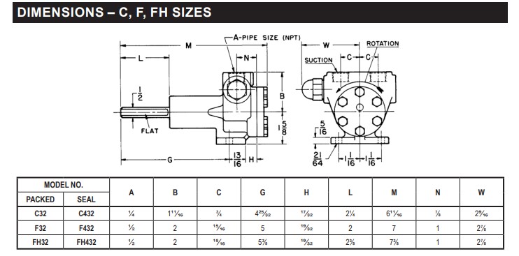ปั๊มเฟือง VIKING PUMP รุ่น FH-432 Series