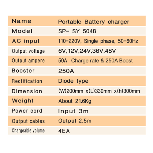 เครื่องชาร์จแบตเตอรี่ SUKYOUNK รุ่น SP-SY 5048