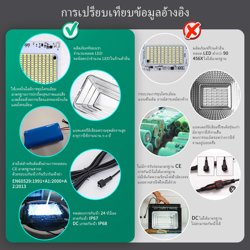สปอร์ตไลท์ โซล่าเซลล์ LED JD5730