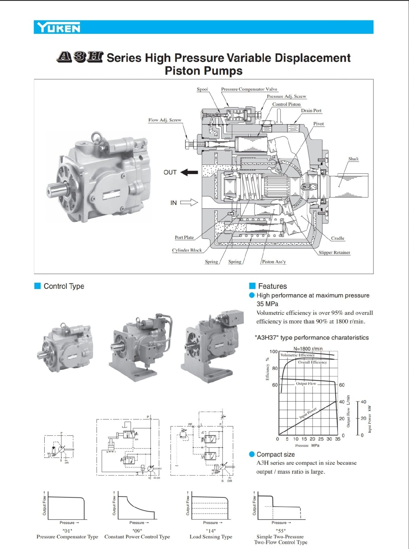 Yuken A3H (High Pressure Variable Piston Pump) ปรับแรงดันได้สูงสุด 35Mpa