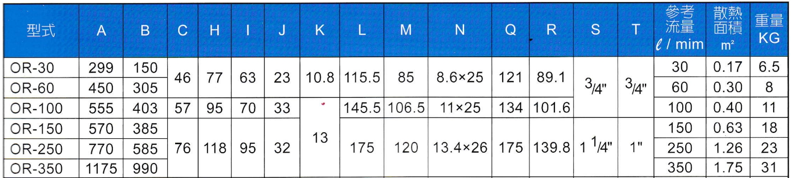 Oil Cooler OR-350 (Hydraulic Heat Exchanger) ไฮดรอลิค ออยคูลเลอร์ (Water Type)