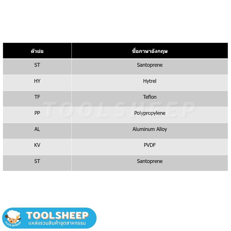 ปั๊มไดอะแฟรม CHEMPRO รุ่น DP25 (Diaphragm Pump)