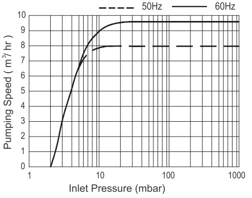 ปั๊มโรตารี่ HO-HSING รุ่น CP08 Series