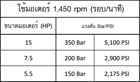 ปั๋มน้ำแรงดัน Annovi รุ่น SXW15.35