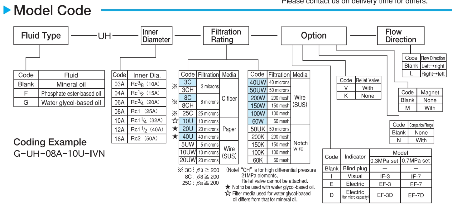 TAISEI UH Series | กรองไฮดรอลิค UH-03A-10U-IVN, UH-04A-8C-IV, 06A, 08A, 10A, 12A, 16A HI-Pressure Filter