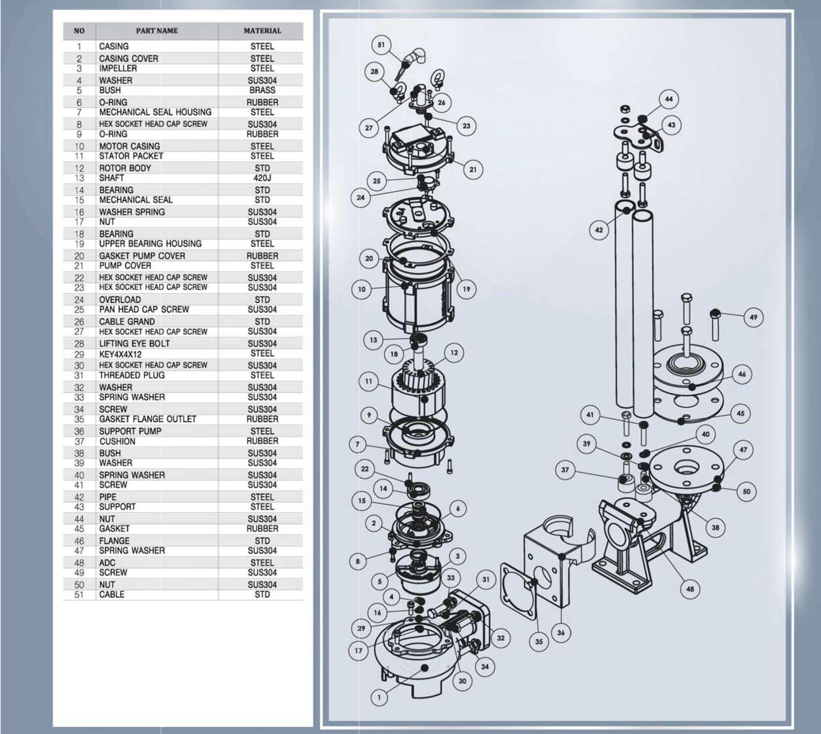 ปั๊มแช่ STAC รุ่น SNC Series