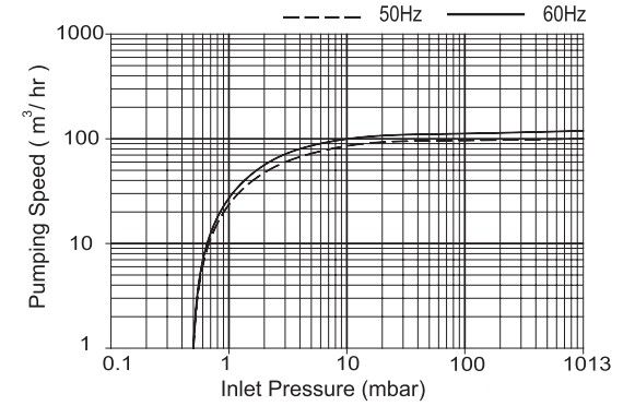 ปั๊มโรตารี่ HO-HSING รุ่น CP40 Series