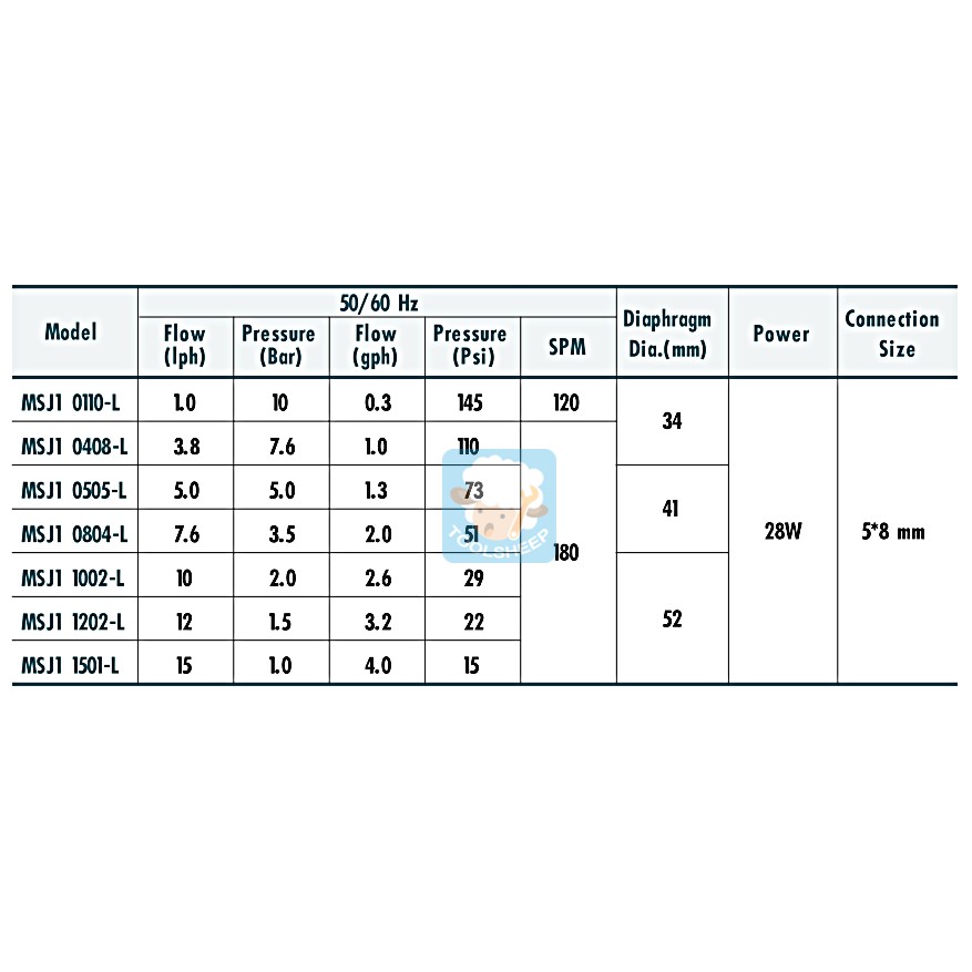 มิเตอร์ริ่งปั๊ม DOSSER รุ่น MSJ1 Series (หัวปั๊ม PVC)