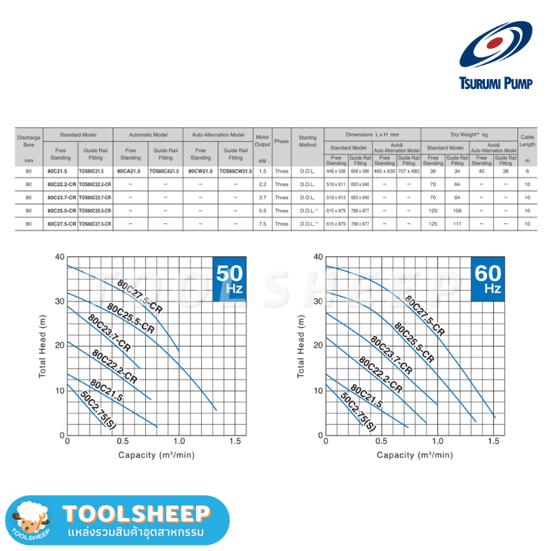 ปั๊มแช่ TSURUMI รุ่น 80C21.5