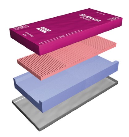 ที่นอนโฟมป้องกันแผลกดทับ รุ่น Softform® Premier
