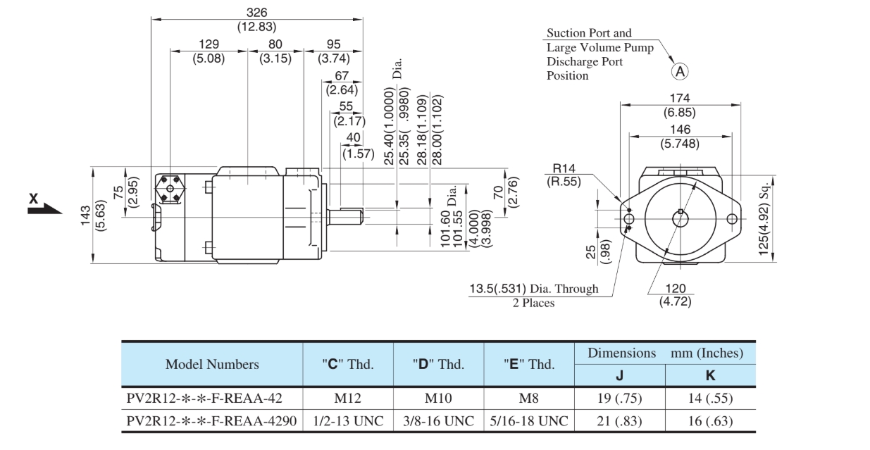 YUKEN PV2R12 | Double Vane Pump | เวนปั๊ม ปั๊มไฮดรอลิคสองตอน Hydraulic Vane Pump