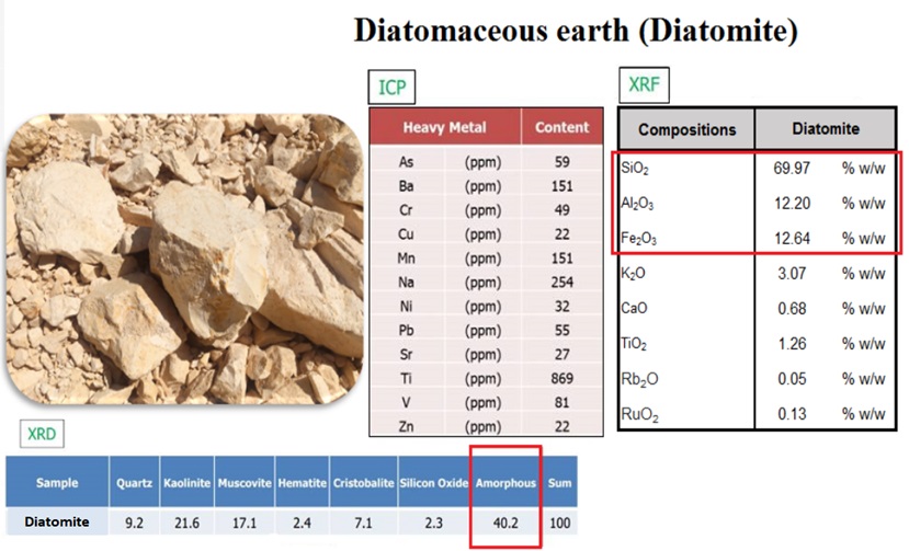 ผงดูดซับน้ำมันและสารเคมี แบบถุง 20 กก.