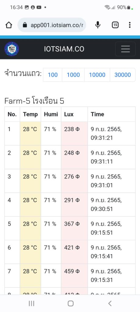 เว็บแอปพลิเคชั่น IoT สมาร์ทฟาร์ม อุณหภูมิ , ความชื้น และ แสงสว่าง