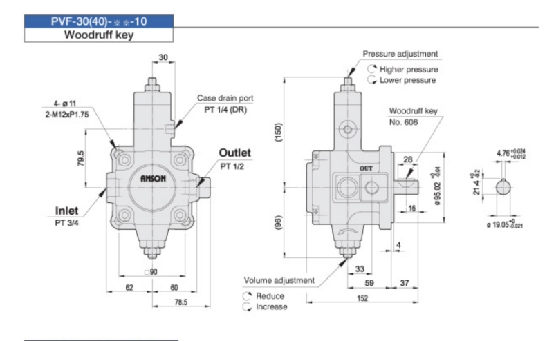 PVF-40 Series (Variable Vane Pump) ปั๊มใบพัดแบบปรับแรงดันได้ PVF-40-20, PVF-40-35, PVF-40-55, PVF-40-70 | Single Pumps