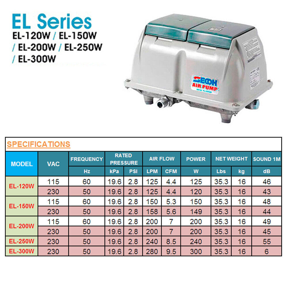 เครื่องเติมอากาศ SECOH รุ่น EL-200
