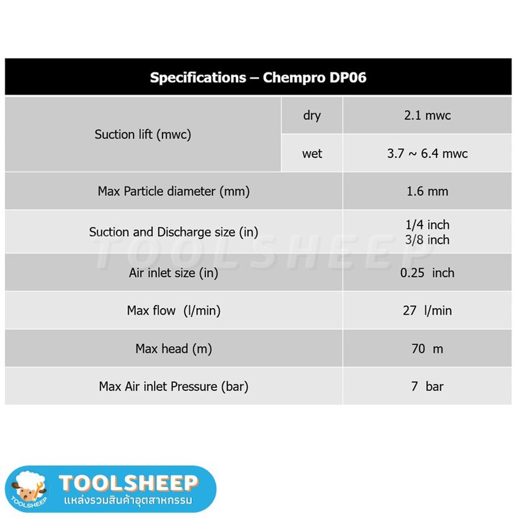 ปั๊มไดอะแฟรม CHEMPRO รุ่น DP06 (Diaphragm Pump)