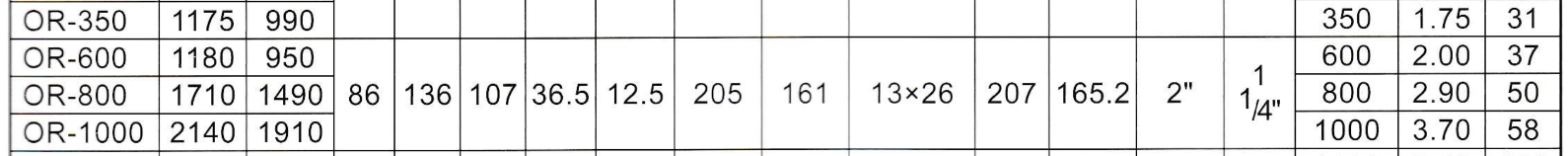 Oil Cooler OR-350 (Hydraulic Heat Exchanger) ไฮดรอลิค ออยคูลเลอร์ (Water Type)