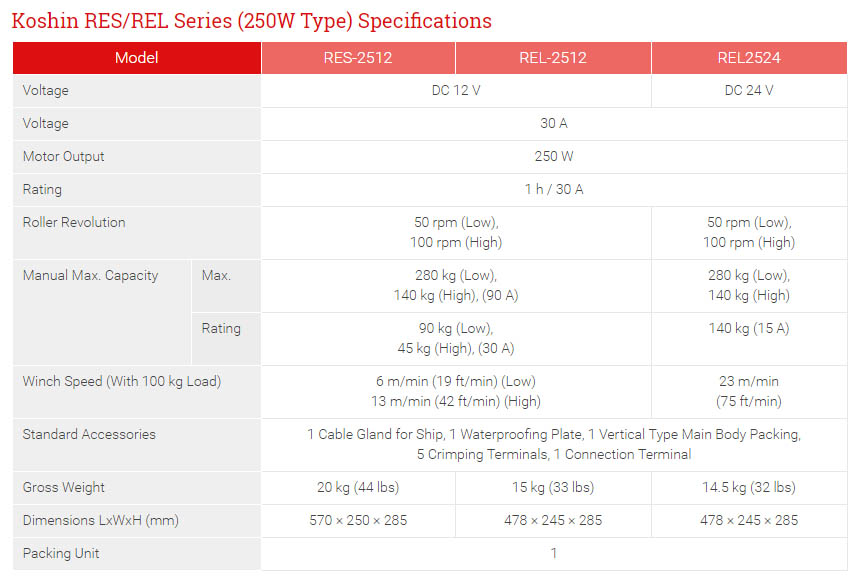 กว้านสมอเรือ koshin res2512