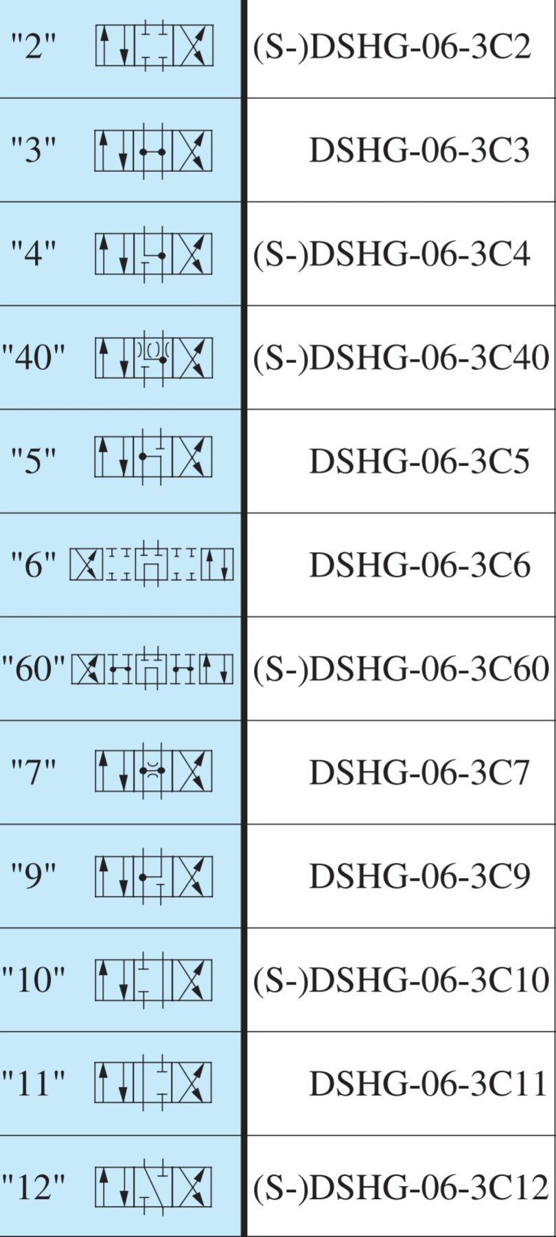 YUKEN DSHG-06-3C60 วาล์วยี่ห้อยูเก้นชนิด HI-Flow Hi-Pressure 35Mpa (4570PSI)