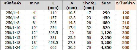 ประแจเลื่อน Unior ชุบขาวปัดเงา ขนาด 12 นิ้ว