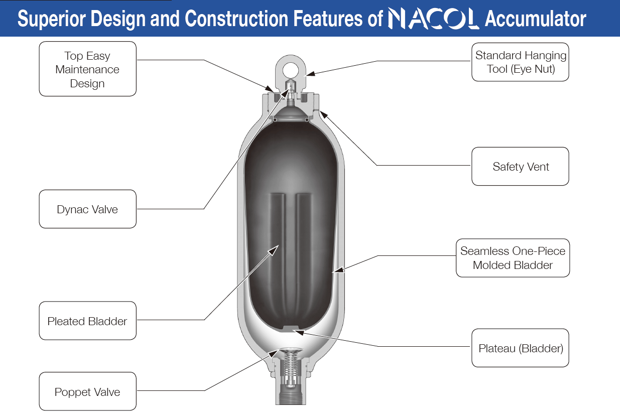 แอคคิวมูเลเตอร์ ไฮดรอลิก | ถังสะสมพลังงาน ไฮดรอลิค | Hydraulic Accumulator และ Bladder