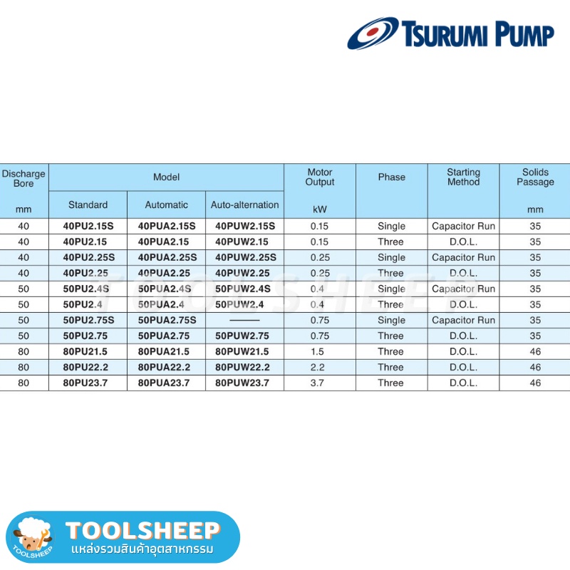 ปั๊มแช่ TSURUMI รุ่น 50PUA 2.4 / 2.4S พร้อมลูกลอย