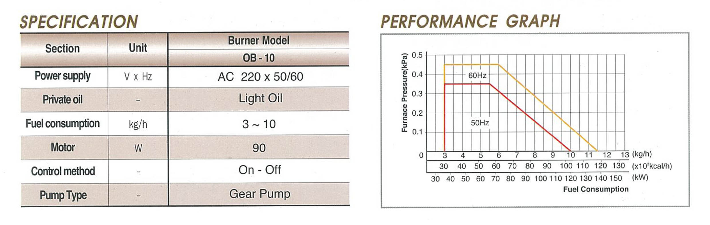 เครื่องพ่นไฟ OLYMPIA รุ่น OB-10 ชนิดใช้น้ำมัน ดีเซล