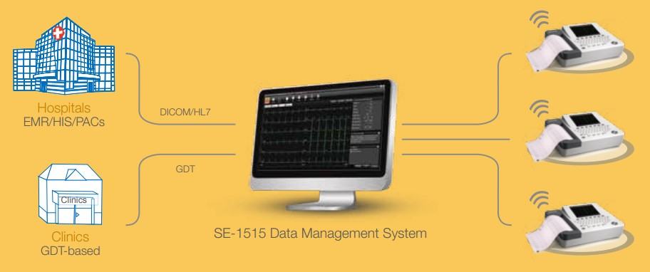 เครื่องตรวจคลื่นไฟฟ้าหัวใจ พร้อมแปรผลอัตโนมัติ รุ่น SE-1200 Express