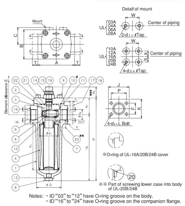 Taisei UL Series | Hydraulic Line Filter | กรองแรงดันน้ำมันไฮดรอลิค