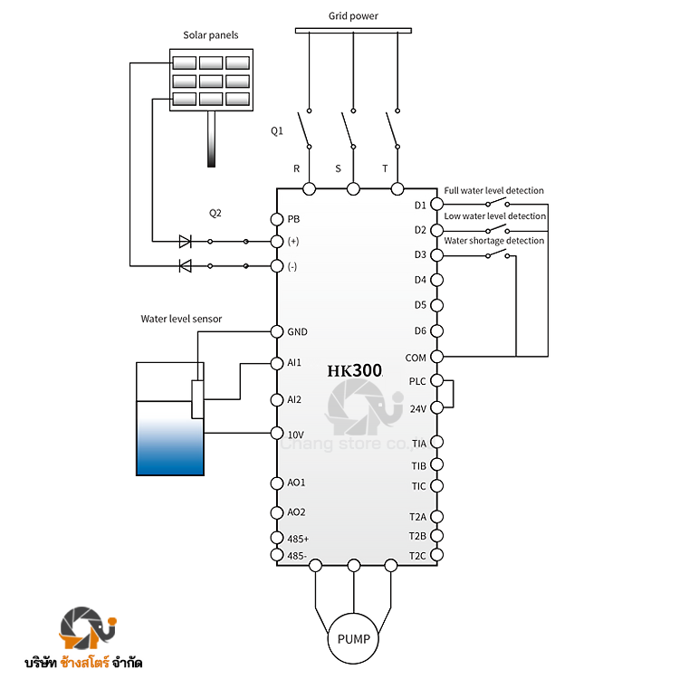 อินเวอร์เตอร์ปั๊ม 3700W 9.5A 380V 3 เฟส
