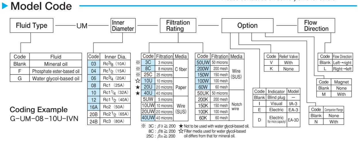 TAISEI UM Filter | UM-04A-10U-IV, UM-06, 08, 10, 12, 16A, 20, 24B - IV, IVN, EVM | กรองไฮดรอลิค แรงดัน