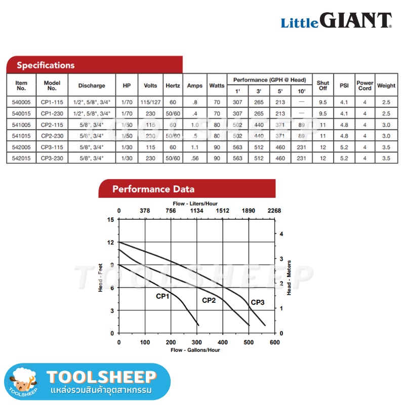 ปั๊มน้ำหล่อเย็น LITTLE GIANT รุ่น CP Series