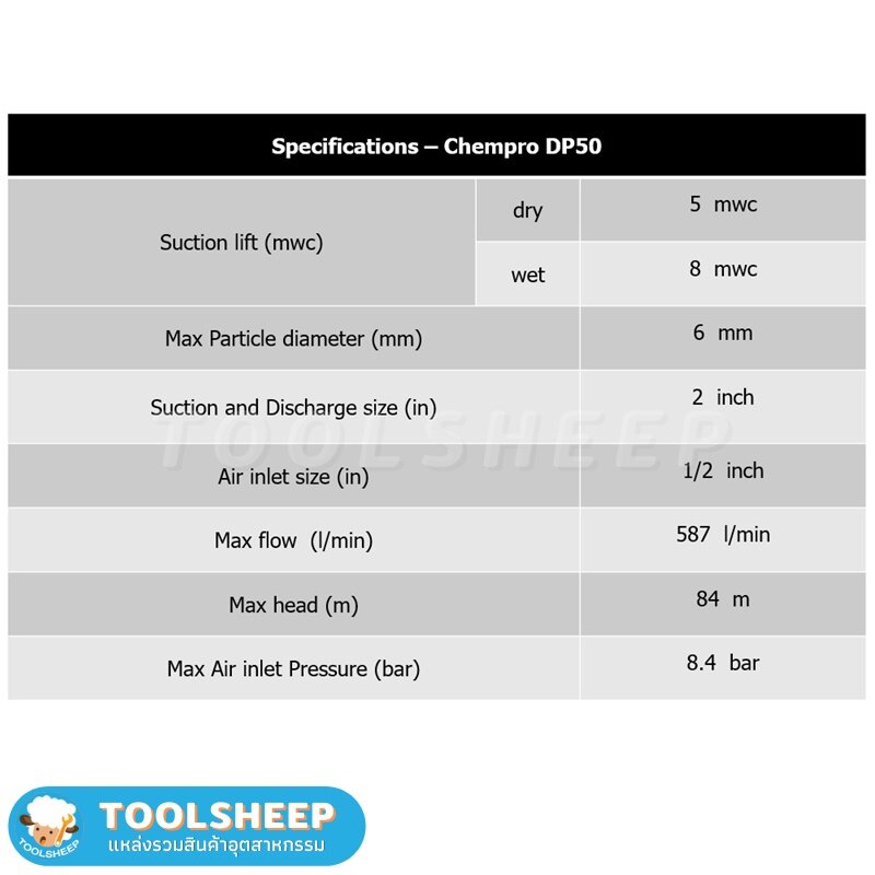 ปั๊มไดอะแฟรม CHEMPRO รุ่น DP50 (Diaphragm Pump)