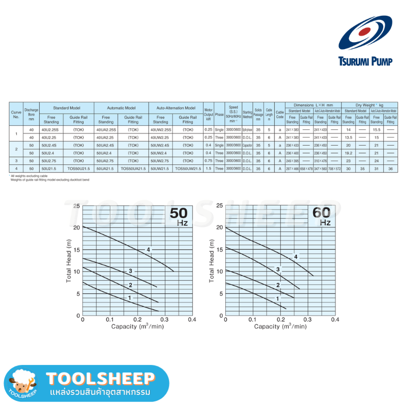 ปั๊มแช่ TSURUMI รุ่น 50U Series