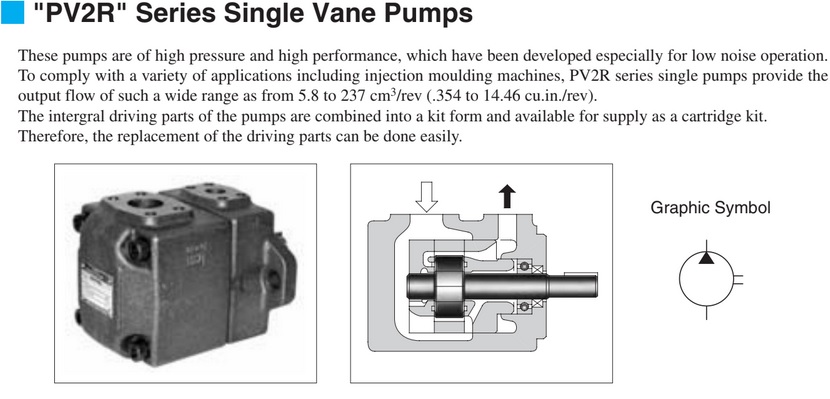 PV2R1 Vane Pump (YUKEN) ไฮดรอลิคปั้มชนิดเวนปั้ม ตอนเดียว