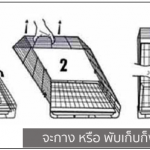 ทำไมต้องกรง Double Cages
