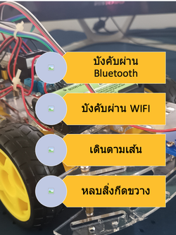 ชุดคิท หุ่นยนต์ ESP32 5 in 1 - บังคับผ่าน Bluetooth / บังคับผ่าน WIFI / บังคับผ่าน อินเตอร์เน็ต / เดินตามเส้น / หลบสิ่งกีดขวาง