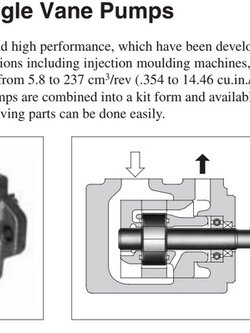 PV2R1 Vane Pump (YUKEN) ไฮดรอลิคปั้มชนิดเวนปั้ม ตอนเดียว